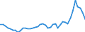 Nominaler Index / Index, 2015=100 / Weichweizen und Spelz / Litauen