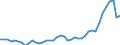 Nominaler Index / Index, 2015=100 / Weichweizen und Spelz / Ungarn