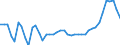 Nominaler Index / Index, 2015=100 / Weichweizen und Spelz / Slowakei