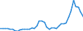 Nominaler Index / Index, 2015=100 / Weichweizen und Spelz / Finnland