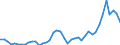 Nominaler Index / Index, 2015=100 / Weichweizen und Spelz / Schweden