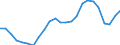 Nominaler Index / Index, 2015=100 / Weichweizen und Spelz / Vereinigtes Königreich