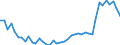 Nominaler Index / Index, 2015=100 / Hartweizen / Frankreich