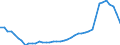 Nominaler Index / Index, 2015=100 / Hartweizen / Italien