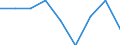 Preisanpassung: Nominaler Index / Maßeinheit: Index, 1995=100 / Posten des Outputindexes: Insgesamt (ohne Obst und Gemüse) / Geopolitische Meldeeinheit: Belgien