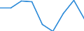 Preisanpassung: Nominaler Index / Maßeinheit: Index, 1995=100 / Posten des Outputindexes: Insgesamt (ohne Obst und Gemüse) / Geopolitische Meldeeinheit: Dänemark