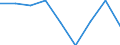 Preisanpassung: Nominaler Index / Maßeinheit: Index, 1995=100 / Posten des Outputindexes: Insgesamt (ohne Obst und Gemüse) / Geopolitische Meldeeinheit: Deutschland