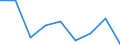 Preisanpassung: Nominaler Index / Maßeinheit: Index, 1995=100 / Posten des Outputindexes: Insgesamt (ohne Obst und Gemüse) / Geopolitische Meldeeinheit: Luxemburg