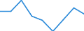 Preisanpassung: Nominaler Index / Maßeinheit: Index, 1995=100 / Posten des Outputindexes: Insgesamt (ohne Obst und Gemüse) / Geopolitische Meldeeinheit: Finnland