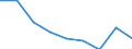 Preisanpassung: Nominaler Index / Maßeinheit: Index, 1995=100 / Posten des Outputindexes: Insgesamt (ohne Obst und Gemüse) / Geopolitische Meldeeinheit: Schweden