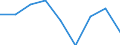 Preisanpassung: Nominaler Index / Maßeinheit: Index, 1995=100 / Posten des Outputindexes: Insgesamt / Geopolitische Meldeeinheit: Belgien