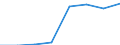 Preisanpassung: Nominaler Index / Maßeinheit: Index, 1995=100 / Posten des Outputindexes: Insgesamt / Geopolitische Meldeeinheit: Bulgarien