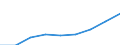 Preisanpassung: Nominaler Index / Maßeinheit: Index, 1995=100 / Posten des Outputindexes: Insgesamt / Geopolitische Meldeeinheit: Griechenland
