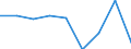 Preisanpassung: Nominaler Index / Maßeinheit: Index, 1995=100 / Posten des Outputindexes: Insgesamt / Geopolitische Meldeeinheit: Frankreich
