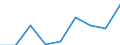 Preisanpassung: Nominaler Index / Maßeinheit: Index, 1995=100 / Posten des Outputindexes: Insgesamt / Geopolitische Meldeeinheit: Zypern