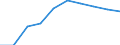 Preisanpassung: Nominaler Index / Maßeinheit: Index, 1995=100 / Posten des Outputindexes: Insgesamt / Geopolitische Meldeeinheit: Litauen