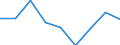 Preisanpassung: Nominaler Index / Maßeinheit: Index, 1995=100 / Posten des Outputindexes: Insgesamt / Geopolitische Meldeeinheit: Finnland