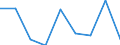 Preisanpassung: Nominaler Index / Maßeinheit: Index, 1995=100 / Posten des Outputindexes: Pflanzliche Erzeugnisse (ohne Obst und Gemüse) / Geopolitische Meldeeinheit: Belgien