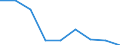 Preisanpassung: Nominaler Index / Maßeinheit: Index, 1995=100 / Posten des Outputindexes: Pflanzliche Erzeugnisse (ohne Obst und Gemüse) / Geopolitische Meldeeinheit: Spanien