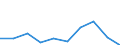 Preisanpassung: Nominaler Index / Maßeinheit: Index, 1995=100 / Posten des Outputindexes: Pflanzliche Erzeugnisse (ohne Obst und Gemüse) / Geopolitische Meldeeinheit: Portugal