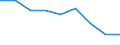 Preisanpassung: Nominaler Index / Maßeinheit: Index, 1995=100 / Posten des Outputindexes: Pflanzliche Erzeugnisse (ohne Obst und Gemüse) / Geopolitische Meldeeinheit: Finnland