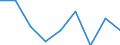 Preisanpassung: Nominaler Index / Maßeinheit: Index, 1995=100 / Posten des Outputindexes: Pflanzliche Erzeugnisse (ohne Obst und Gemüse) / Geopolitische Meldeeinheit: Schweden