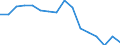 Preisanpassung: Nominaler Index / Maßeinheit: Index, 1995=100 / Posten des Outputindexes: Pflanzliche Erzeugnisse (ohne Obst und Gemüse) / Geopolitische Meldeeinheit: United Kingdom