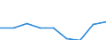 Preisanpassung: Nominaler Index / Maßeinheit: Index, 1995=100 / Posten des Outputindexes: Pflanzliche Erzeugnisse / Geopolitische Meldeeinheit: Europäische Union - 15 Länder (1995-2004)