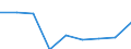 Preisanpassung: Nominaler Index / Maßeinheit: Index, 1995=100 / Posten des Outputindexes: Pflanzliche Erzeugnisse / Geopolitische Meldeeinheit: Spanien