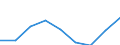 Preisanpassung: Nominaler Index / Maßeinheit: Index, 1995=100 / Posten des Outputindexes: Pflanzliche Erzeugnisse / Geopolitische Meldeeinheit: Italien