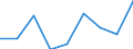 Preisanpassung: Nominaler Index / Maßeinheit: Index, 1995=100 / Posten des Outputindexes: Pflanzliche Erzeugnisse / Geopolitische Meldeeinheit: Zypern