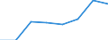 Preisanpassung: Nominaler Index / Maßeinheit: Index, 1995=100 / Posten des Outputindexes: Pflanzliche Erzeugnisse / Geopolitische Meldeeinheit: Ungarn