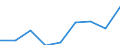 Nominal index / Index, 1995=100 / Total (excluding fruit and vegetables) / Cyprus