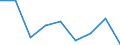 Nominal index / Index, 1995=100 / Total (excluding fruit and vegetables) / Luxembourg