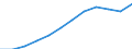 Nominal index / Index, 1995=100 / Total (excluding fruit and vegetables) / Poland