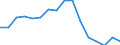 Nominal index / Index, 1995=100 / Total (excluding fruit and vegetables) / United Kingdom