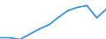 Nominal index / Index, 1995=100 / Total / Czechia