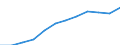 Nominaler Index / Index, 1995=100 / Insgesamt / Slowakei