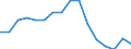 Nominaler Index / Index, 1995=100 / Insgesamt / Vereinigtes Königreich