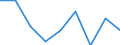 Nominaler Index / Index, 1995=100 / Pflanzliche Erzeugnisse (ohne Obst und Gemüse) / Schweden