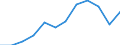 Nominaler Index / Index, 1995=100 / Pflanzliche Erzeugnisse / Tschechien