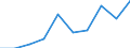 Nominal index / Index, 1995=100 / Crop products / Portugal