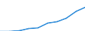 Nominaler Index / Index, 1995=100 / Pflanzliche Erzeugnisse / Rumänien