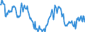 Price adjustment: Nominal index / Unit of measure: Index, 1995=100 / Item of the output index: Total (excluding fruit and vegetables) / Geopolitical entity (reporting): Germany