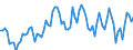 Price adjustment: Nominal index / Unit of measure: Index, 1995=100 / Item of the output index: Total (excluding fruit and vegetables) / Geopolitical entity (reporting): Netherlands
