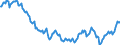 Price adjustment: Nominal index / Unit of measure: Index, 1995=100 / Item of the output index: Total (excluding fruit and vegetables) / Geopolitical entity (reporting): United Kingdom