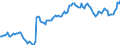 Nominaler Index / Index, 1995=100 / Insgesamt (ohne Obst und Gemüse) / Euroraum - 12 Länder (2001-2006)