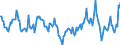 Price adjustment: Nominal index / Unit of measure: Index, 1995=100 / Item of the output index: Total / Geopolitical entity (reporting): France