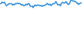 Price adjustment: Nominal index / Unit of measure: Index, 1995=100 / Item of the output index: Total / Geopolitical entity (reporting): Italy