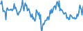 Nominaler Index / Index, 1995=100 / Insgesamt (ohne Obst und Gemüse) / Belgien